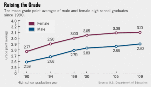 Grade Inflation 1